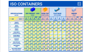 Dimensioni container pdf